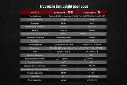 Olight Osight SE - Optique fermée à point rouge avec empreinte RMSc et batterie remplaçable - NYCTALOPE
