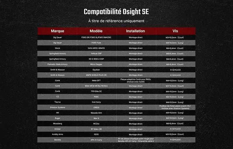 Olight Osight SE - Optique fermée à point rouge avec empreinte RMSc et batterie remplaçable - NYCTALOPE