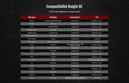 Olight Osight SE - Optique fermée à point rouge avec empreinte RMSc et batterie remplaçable - NYCTALOPE