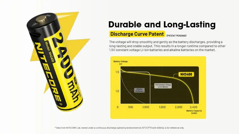 Pack de 4 batteries AA Nitecore NH2400 - 2400mAh 1.5V rechargeable en USB-C - NYCTALOPE