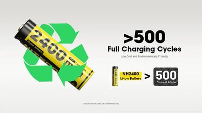 Pack de 4 batteries AA Nitecore NH2400 - 2400mAh 1.5V rechargeable en USB-C - NYCTALOPE