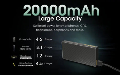 Powerbank Nitecore CARBO 20000 – 20 000mAh  NYCTALOPE  