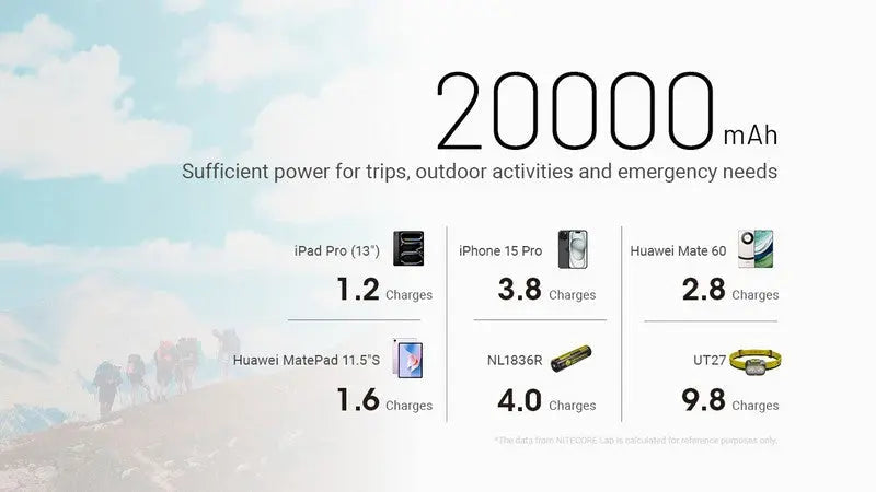 Powerbank Nitecore NB20000 GEN3 - 20 000mAh  NYCTALOPE  