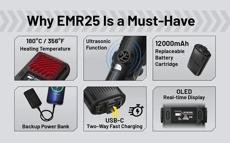 Répulsif Anti-Moustique Électrique Nitecore EMR25 - Multi-fonctions - Écran OLED - Batterie Externe 12000mAh  NYCTALOPE  
