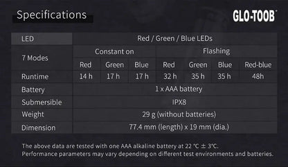 Signal lumineux Nextorch GLO TOOB GT AAA AURORA Rouge Vert et Bleu  NYCTALOPE  