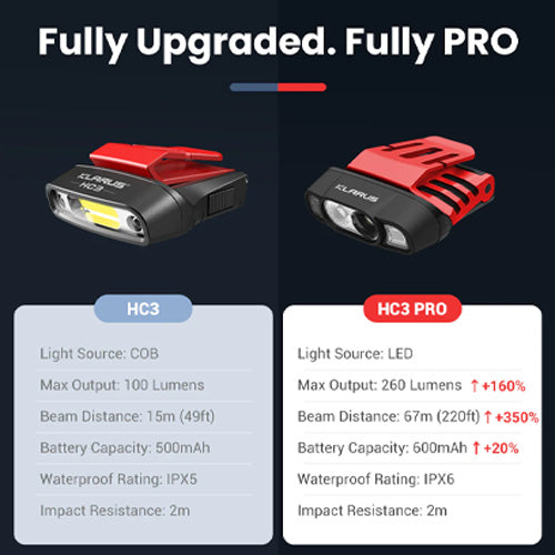 Klarus HC3 PRO - Lampe frontale clip-on à détecteur de mouvement