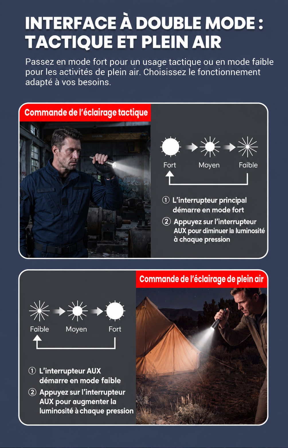 Klarus XT12R - Lampe tactique longue portée à double interrupteur arrière