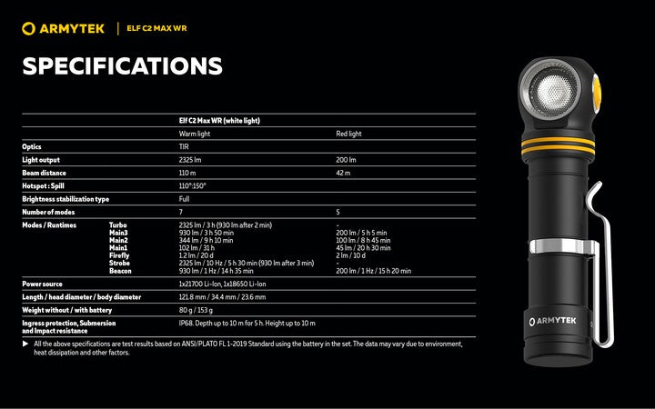 Armytek Elf C2 Max WR USB-C - Lampe frontale 4-en-1 lumière blanche et rouge