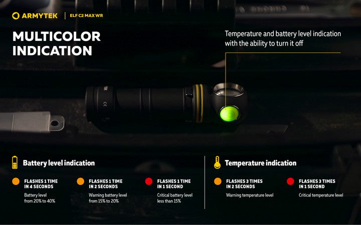 Armytek Elf C2 Max WR USB-C - Lampe frontale 4-en-1 lumière blanche et rouge