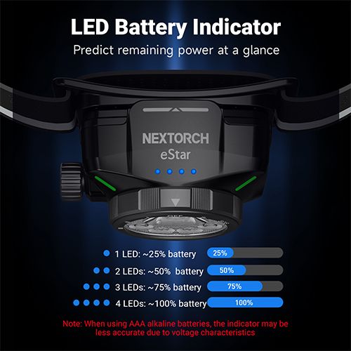 Lampe Frontale Professionnelle Nextorch eStar – 1300 Lumens
