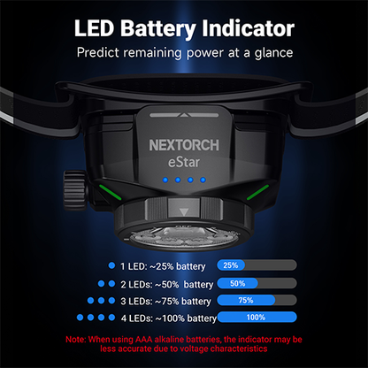 Lampe Frontale Professionnelle Nextorch eStar – 1300 Lumens