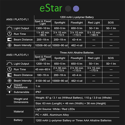 Lampe Frontale Professionnelle Nextorch eStar – 1300 Lumens