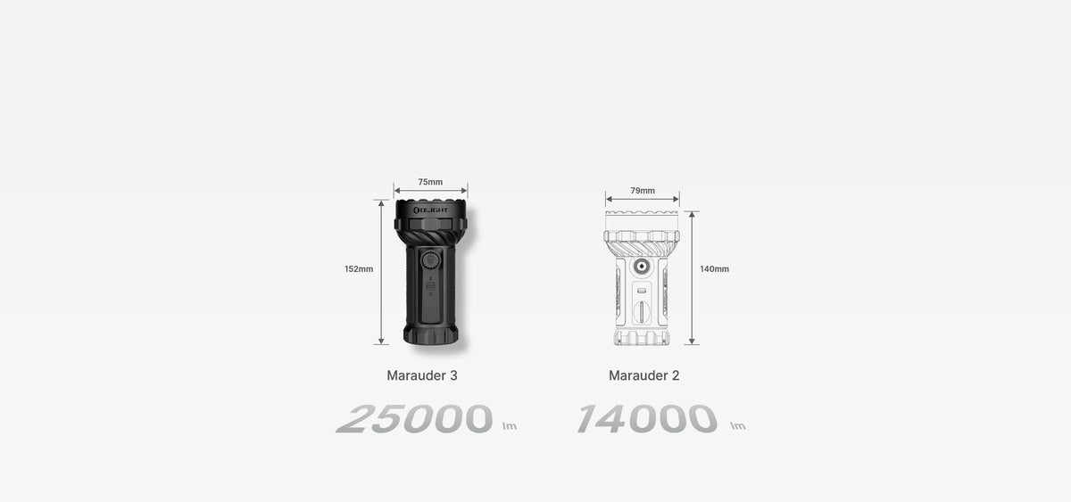 Olight Marauder 3 - Lampe torche LED rechargeable 25 000 lumens triple faisceau