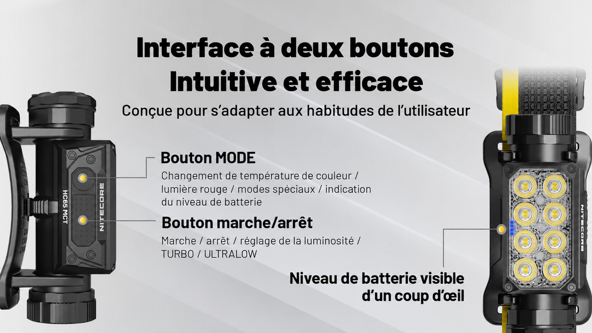 Nitecore HC65 MCT - Lampe frontale rechargeable 2000 lumens à trois températures de couleur