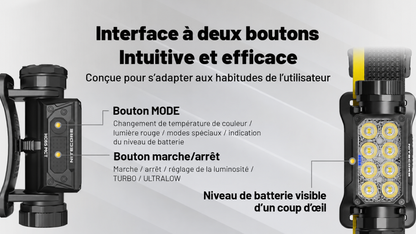 Nitecore HC65 MCT - Lampe frontale rechargeable 2000 lumens à trois températures de couleur