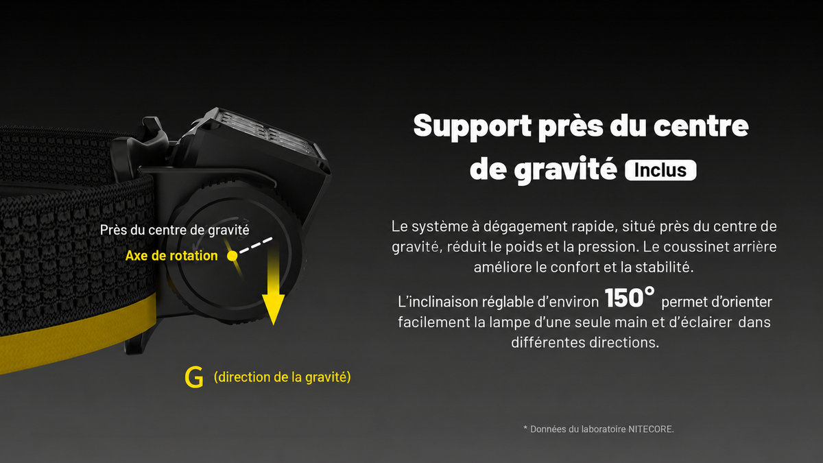 Nitecore HC65 MCT - Lampe frontale rechargeable 2000 lumens à trois températures de couleur