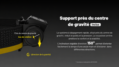 Nitecore HC65 MCT - Lampe frontale rechargeable 2000 lumens à trois températures de couleur