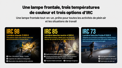 Nitecore HC65 MCT - Lampe frontale rechargeable 2000 lumens à trois températures de couleur