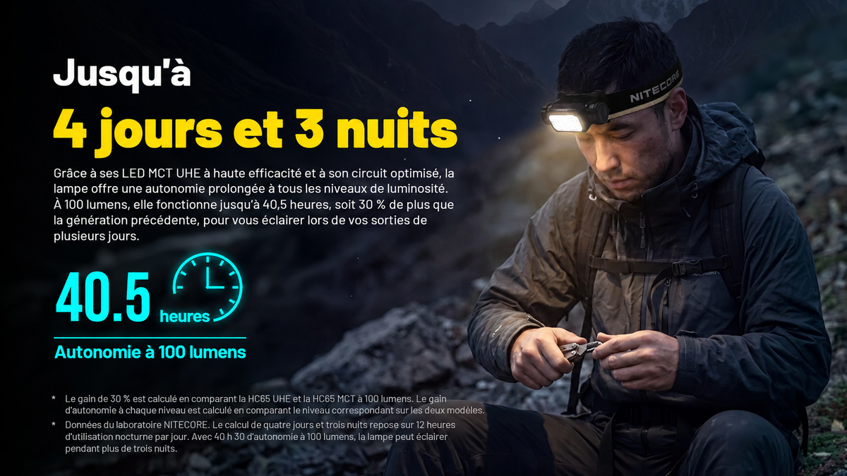 Nitecore HC65 MCT - Lampe frontale rechargeable 2000 lumens à trois températures de couleur