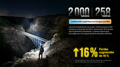 Nitecore HC65 MCT - Lampe frontale rechargeable 2000 lumens à trois températures de couleur