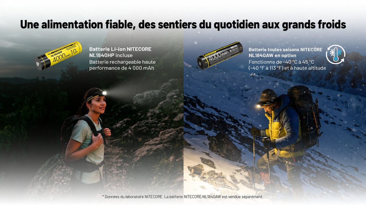 Nitecore HC65 MCT - Lampe frontale rechargeable 2000 lumens à trois températures de couleur