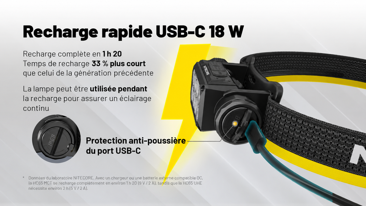 Nitecore HC65 MCT - Lampe frontale rechargeable 2000 lumens à trois températures de couleur