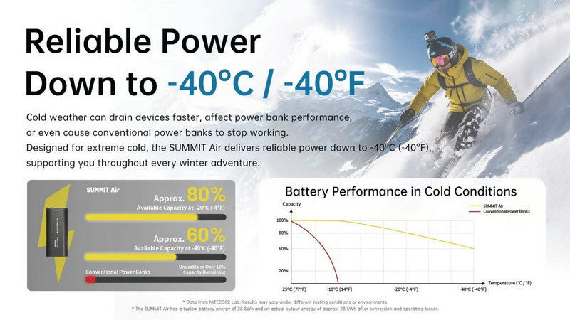 Nitecore SUMMIT Air - Batterie externe 8000 mAh spéciale températures basses
