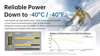 Nitecore SUMMIT Air - Batterie externe 8000 mAh spéciale températures basses