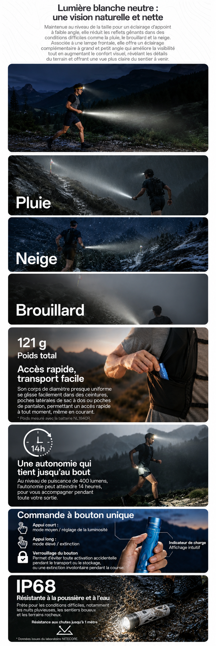 Nitecore TrailSight - Lampe torche de trail running 1200 lumens