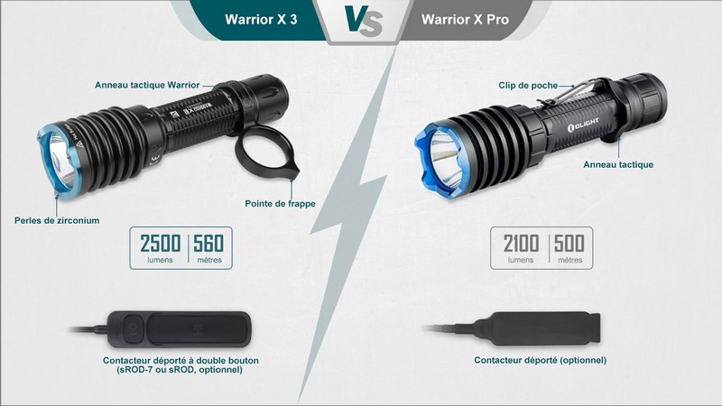 Olight Lampe de poche Warrior X Pro LED